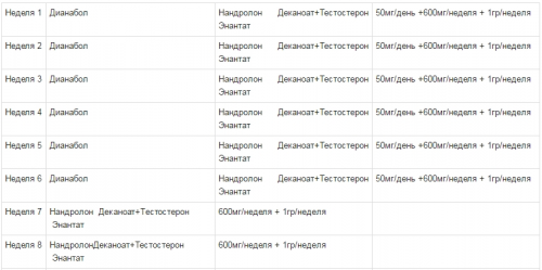 Основи змішування фармакологічних стероідов- портал бодібілдингу та фітнесі