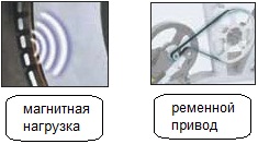 Основні види і характеристики орбітреків