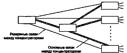 відключення портів