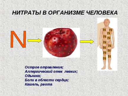 Отруєння нітритом наслідки і причини інтоксикації