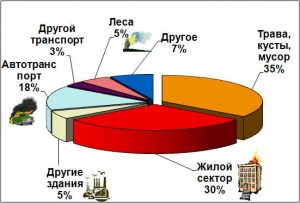 Пам'ятка дій при пожежі, азбука здоров'я