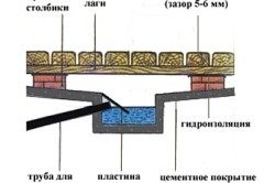 Sala de aburi acasă cum să faceți - cum să faceți o cameră de aburi cu propriile mâini - instrucțiuni și sfaturi!