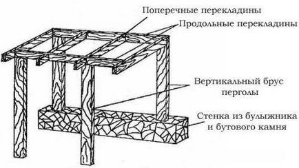 Pergola cu mâinile proprii pe teren timp de o lună