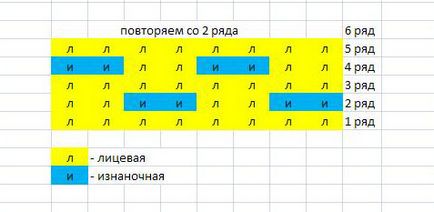 Пінетки спицями для початківців