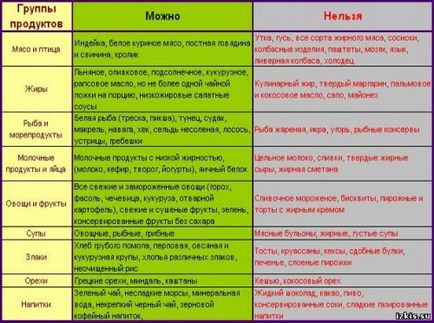 Nutriție pentru lista de boli hepatice listă de produse aprobate