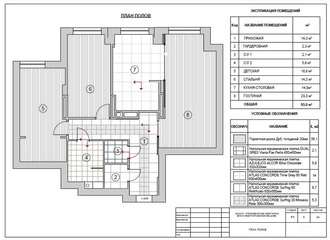 Planul de podea și tavan, ca parte a unui proiect complet de proiectare