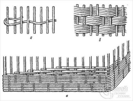 Wicker bower cu mâinile lor pentru a da răchită din crengi, răchită, wattle, instrucțiuni video, fotografie și