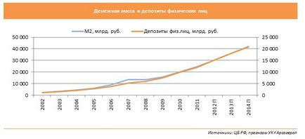 De ce în Rusia, ratele ridicate ale dobânzilor la împrumuturi