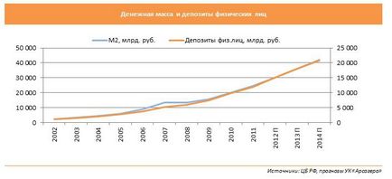 Чому в Росії високі ставки по кредитах