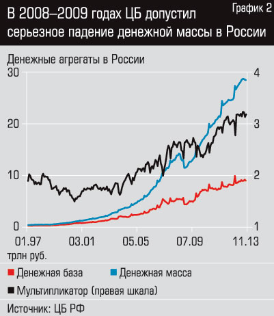 Чому в Росії високі ставки по кредитах