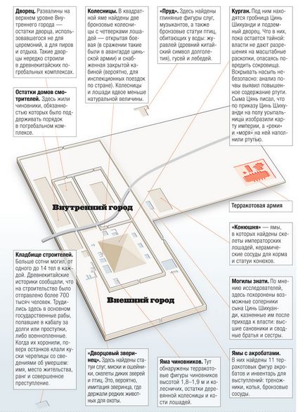 Підземні варти загадка теракотової армії, публікації, навколо світу