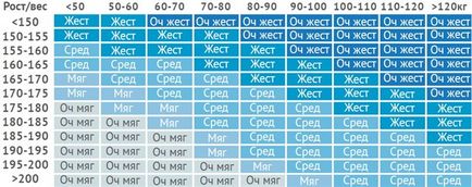 Корисно знати - матраци і меблі в Пензі, Тольятті, купити, моделі, ціна