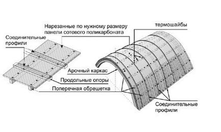 Полікарбонат точкове кріплення своїми руками (інструкція)