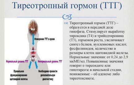 Hormonul tireotropic este coborât