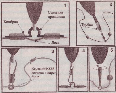 Поплавці з однією точкою кріплення - вся поплавочная снасть