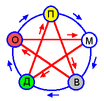 Elemental megrendelések (megrendelések) A megrendeléseket az elemek