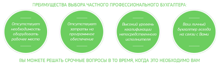 Порядок складання бухгалтерського балансу