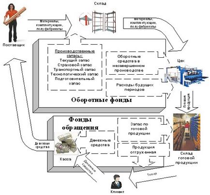 Annak szükségességét, hogy működőtőke