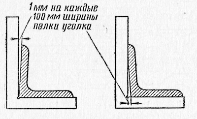 Reguli de corecție pentru oțel unghiular, laborator de fier