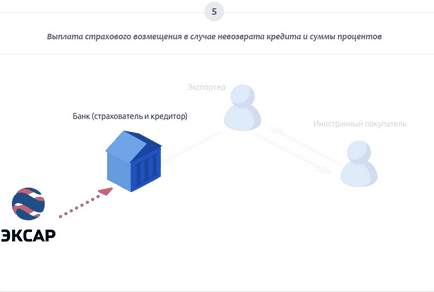 передекспортне фінансування