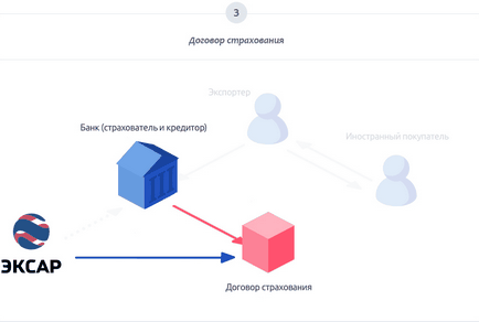 Finanțarea înainte de export