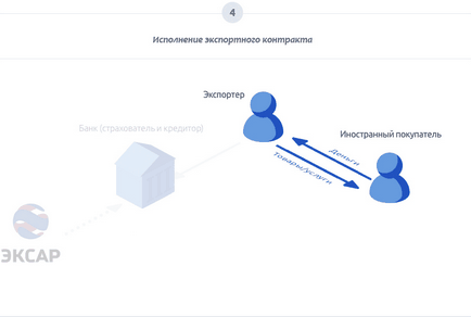 Finanțarea înainte de export