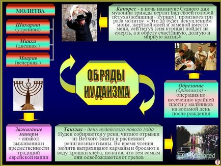 Презентація на тему іудаїзм іудаїзм (ін