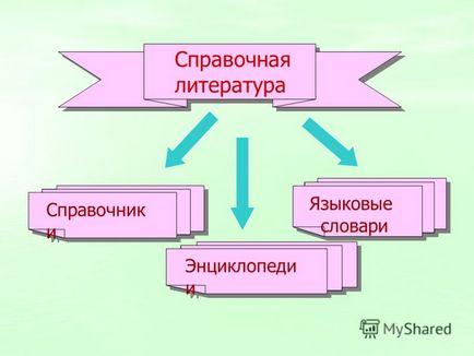 Презентація на тему довідкова література