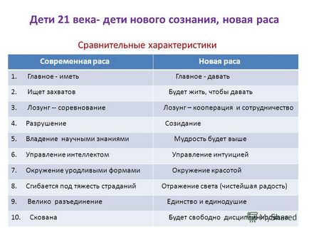 Prezentare pe tema educației nobilimii nobiliare - calitate, o afirmă, familia nobilă