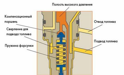 Principiul de funcționare a motorului diesel al turbinei și intercoolerului este o sarcină ușoară