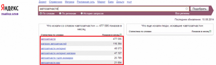 Просування бізнесу в інтернеті секрети залучення клієнтів