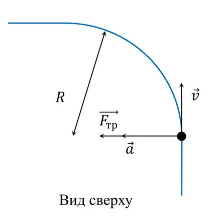 Прогулянки на велосипеді