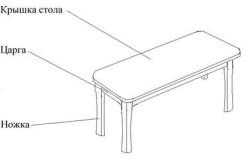 Mobilier simplu cu mâinile tale - masa de bucătărie