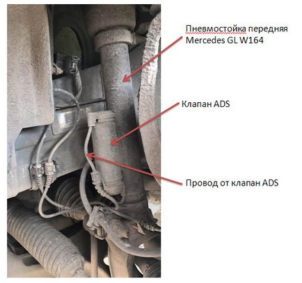 Verificarea activității anunțurilor pentru caroserie de mercedes-uri