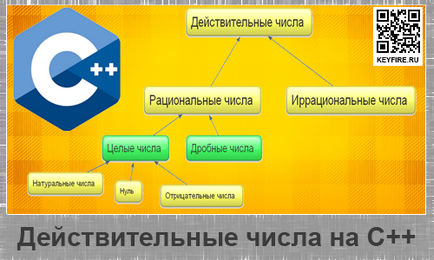 Робота з дійсними числами на c - практика python django