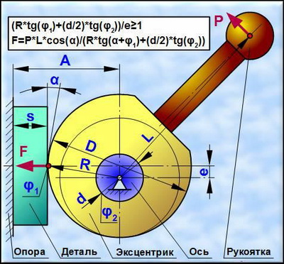 Calcularea clapetelor excentrice