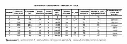 Розрахунок опалювальних приладів, пристрій опалення своїми руками інструкція, фото і відео-уроки,