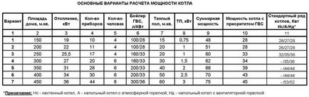 Розрахунок опалення по площі теплотехнічний розрахунок системи опалювальних приладів за нормативом