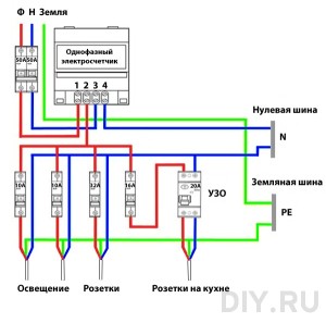 Розводка електрики в квартирі