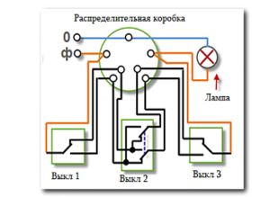 Cabluri electrice în apartament