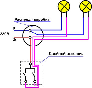 Розводка електрики в квартирі