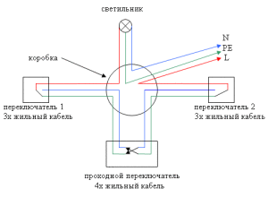 Cabluri electrice în apartament