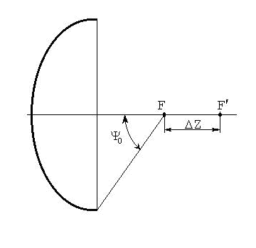 Rezumat - antene parabolice