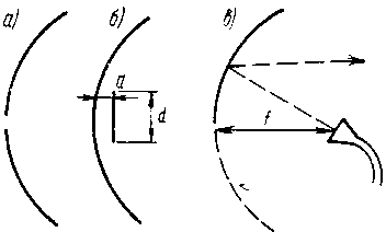 Rezumat - antene parabolice