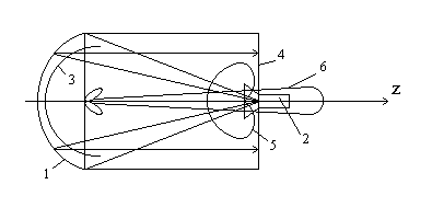 Rezumat - antene parabolice