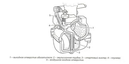 Reglarea carburatorului de snowmobile - tipuri de sisteme de injecție a combustibilului