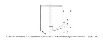 Reglarea carburatorului de snowmobile - tipuri de sisteme de injecție a combustibilului