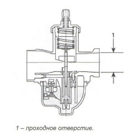 Reglarea carburatorului de snowmobile - tipuri de sisteme de injecție a combustibilului