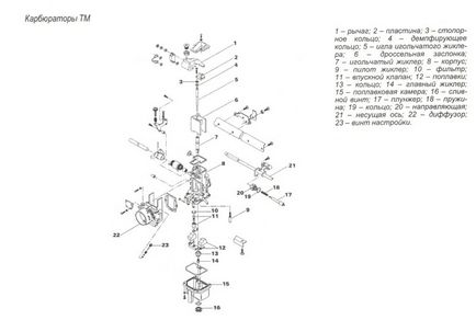 Reglarea carburatorului de snowmobile - tipuri de sisteme de injecție a combustibilului