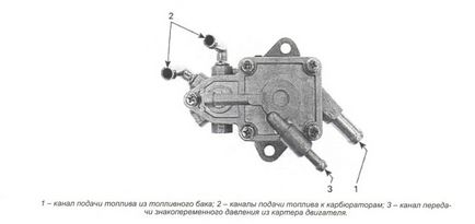 Reglarea carburatorului de snowmobile - tipuri de sisteme de injecție a combustibilului